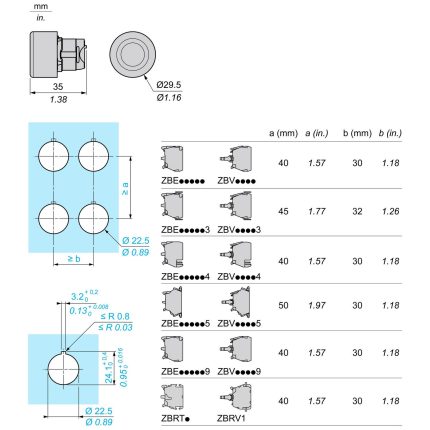 Harmony tête de bouton poussoir + capuchon IP69K - Ø22 - blanc